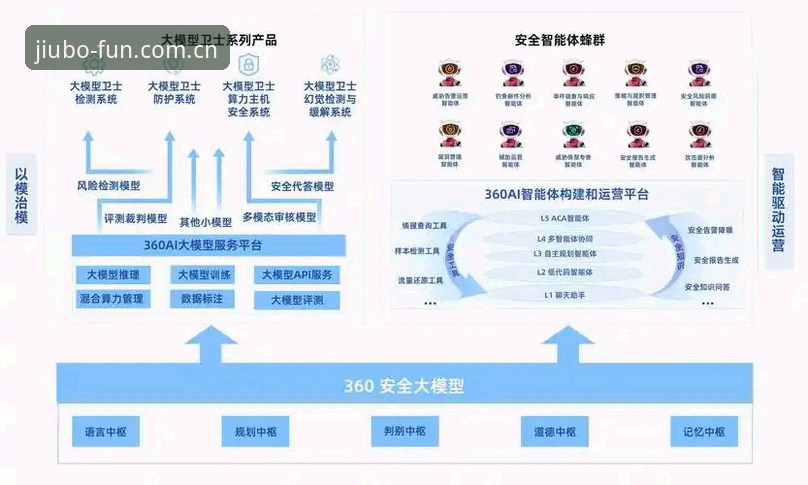 九博体育平台安全吗？深度评测：从技术架构到用户体验的全面剖析